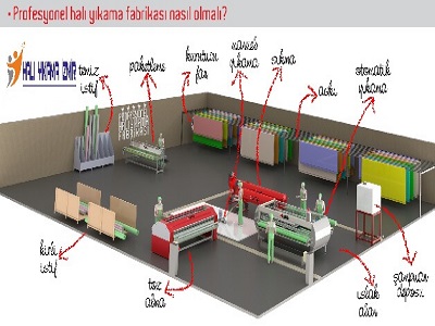 Adapazarı halı yıkama fabrikaları